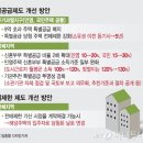 13단지황금공인중개사사무소 이미지