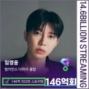 💎💎멜론 빌리언스 다이아클럽 누적 스트리밍 146억회 달성🎉🎊 이미지