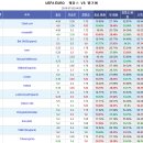 프로토 승부식 53회차 유로2016 웨일즈 vs 벨기에 분석예상 및 자료 이미지