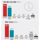 [여조]국제신문 - KSOI (부산)\ 파이낸셜 대구경북 - KIR (포항남울릉, 유선30) 이미지