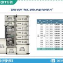 이남강변로 이미지