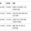무오사화 이미지