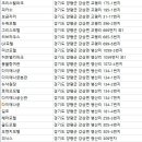 양평읍 양근리 384-12~양근리 389-23 | 양평숙박