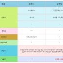 (주)삼화정보통신 이미지