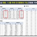 위너팰리스 Daum카페