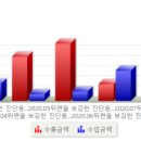 엠에스메드 이미지