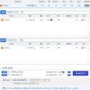 [괌] 부산출발 괌항공권 14만원+ ~!!! 이미지