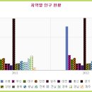 반곡못 티스토리