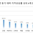 해양수산맛김