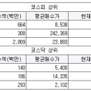 동양유리상사 이미지