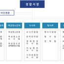 유천지구대 이미지