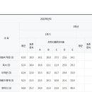 누원고등학교 네이버블로그