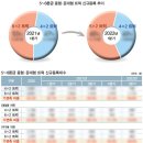 타타통상 이미지