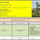 5월 6일. 한국의 탄생화 / 이팝나무 이미지