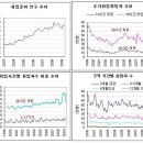한국 실업통계의 문제점 이미지