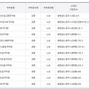 이인면 공영주차장 이미지