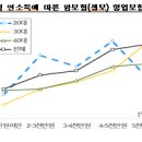 보험개발원의「외부데이터 결합 분석」방향 및 사례 이미지