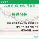 중국식품 이미지