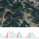 거제도 계룡산 산방산 임도 코스 이미지