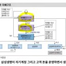 주식회사 원익홀딩스 이미지