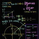 사인삼각