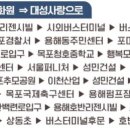 구)상동초등학교 이미지