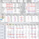 2023년 3월 6일(월) : 미 국채 금리 진정에 반등, 중국 양회 주목 이미지