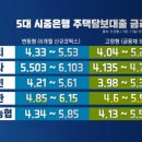 슬기로운 금융 재테크 이미지