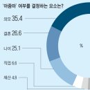 화를 부르는 호칭 ‘아줌마’… 조심하라, 60대도 발끈한다 이미지