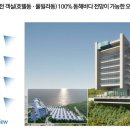 파나크 오퍼레이티드 바이 소노 이미지