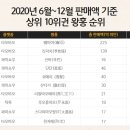 대세남원 네이버블로그