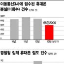 시대세탁 이미지