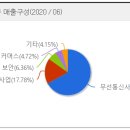 태산텔레콤 이미지