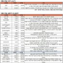 (주)경동기연 이미지