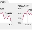 대승에너지 네이버블로그