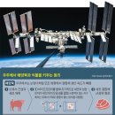 우주포장 이미지