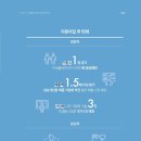 (주)더녹색성장