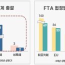 FTA 원산지 검증 요청 절반 이상이 튀르키예에서 왔다 이미지