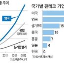 핀테크 이미지