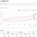 2019년 12월 19(목) : 양호한 진전, 악재조차 씹어 먹는... 이미지