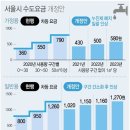 공공용 75 이미지