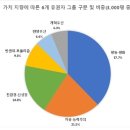[이관후 칼럼] 한국 유권자, 보수-진보 이분법은 끝났다 이미지