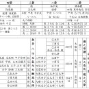 12. 총결과 이미지