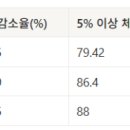 11260-2-1-7 이미지