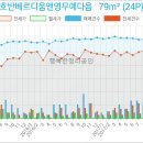 이마트24 서구심곡점 네이버블로그