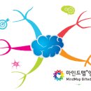 마인드맵영재학원