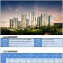 동부산삼정그린코아아파트 이미지