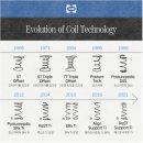 못골역 | 부산 못골역 침대·매트리스 체험 후기｜동부산 씰리침대에서 내 몸에 맞는 선택하기