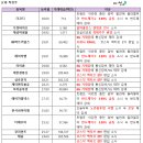 디에이치바이오 이미지