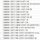 박주진산부인과의원 이미지